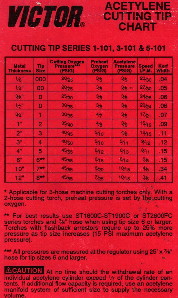 Torch Cutting Settings