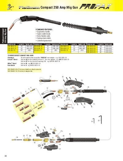 Profax M250-4045-15