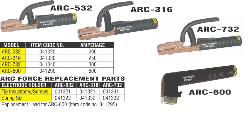 Profax ARC-532